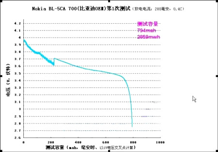 锂电池 充电 放电